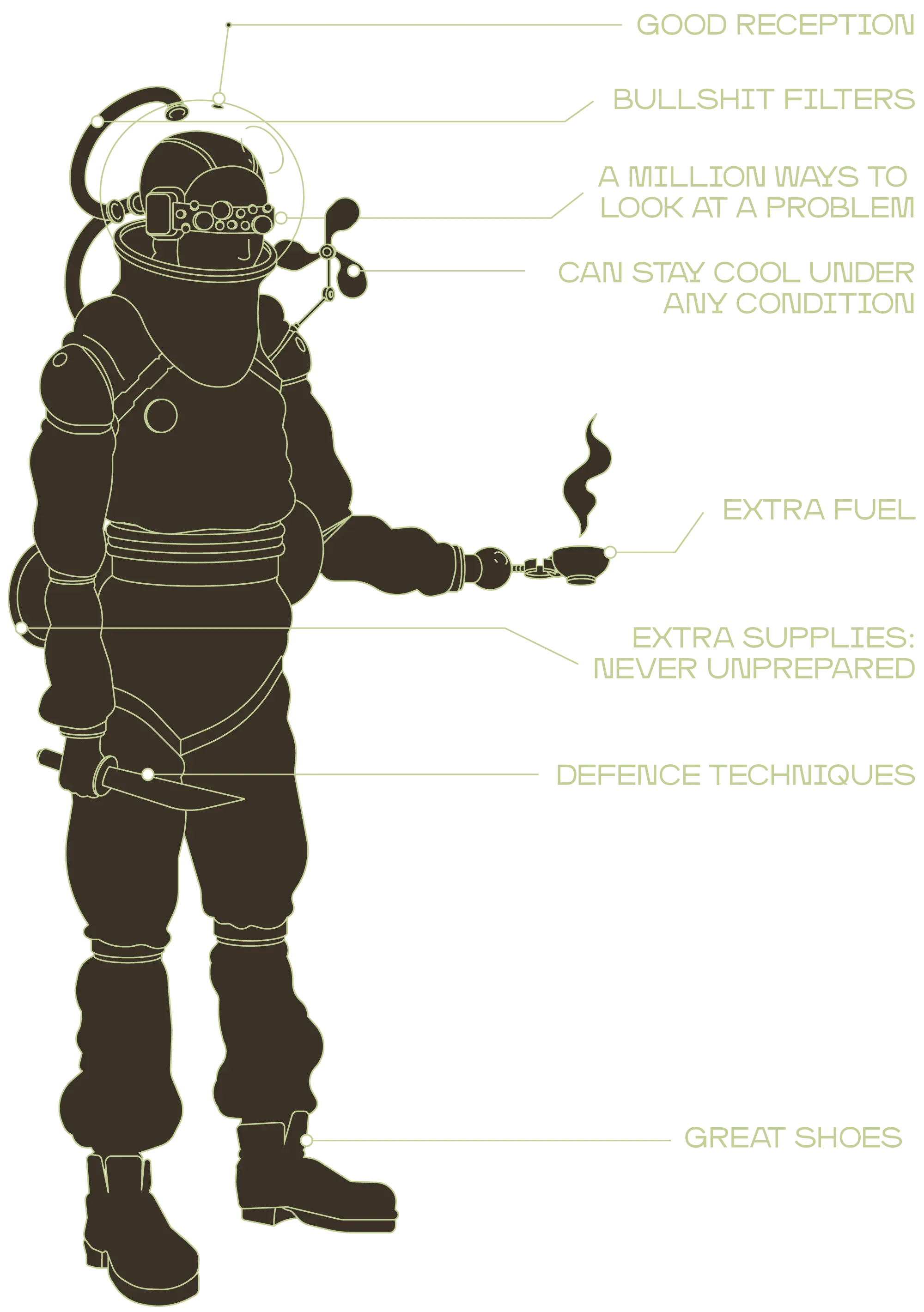 Crew Member anatomy by Night Shift